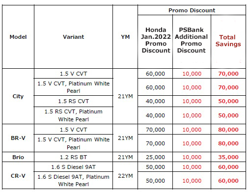 PSBank - Honda Promo price matrix