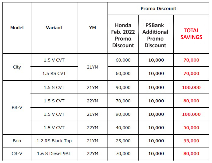 PSBank Official Promos
